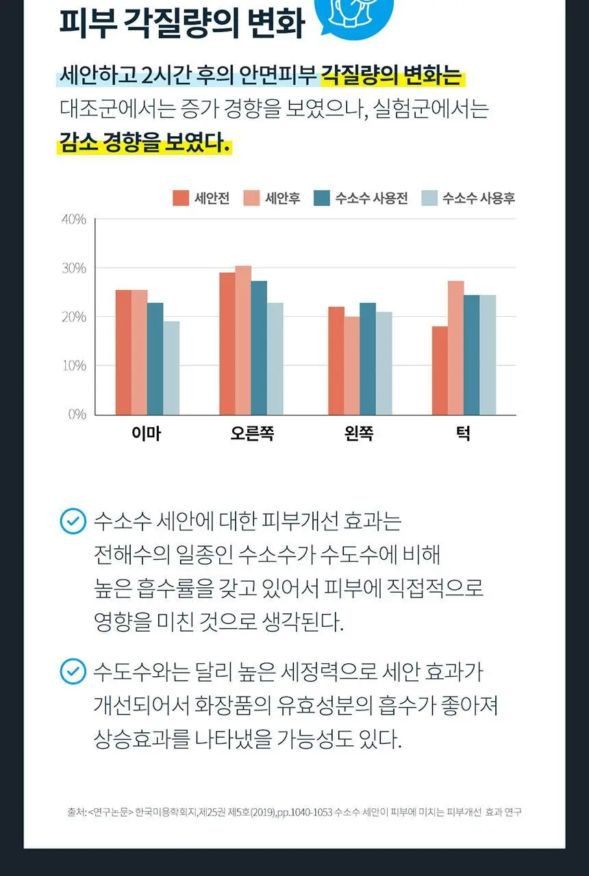 [블랙헤드 모공케어] H2 수소 아쿠아 워터 필링기 JOC-H2 상세페이지 19
